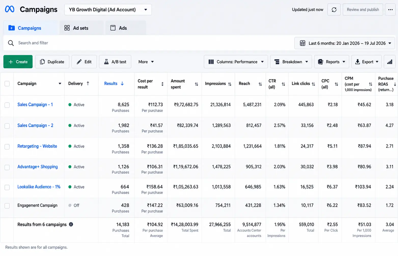 Meta Ads results for Rishikesh Yogkulam