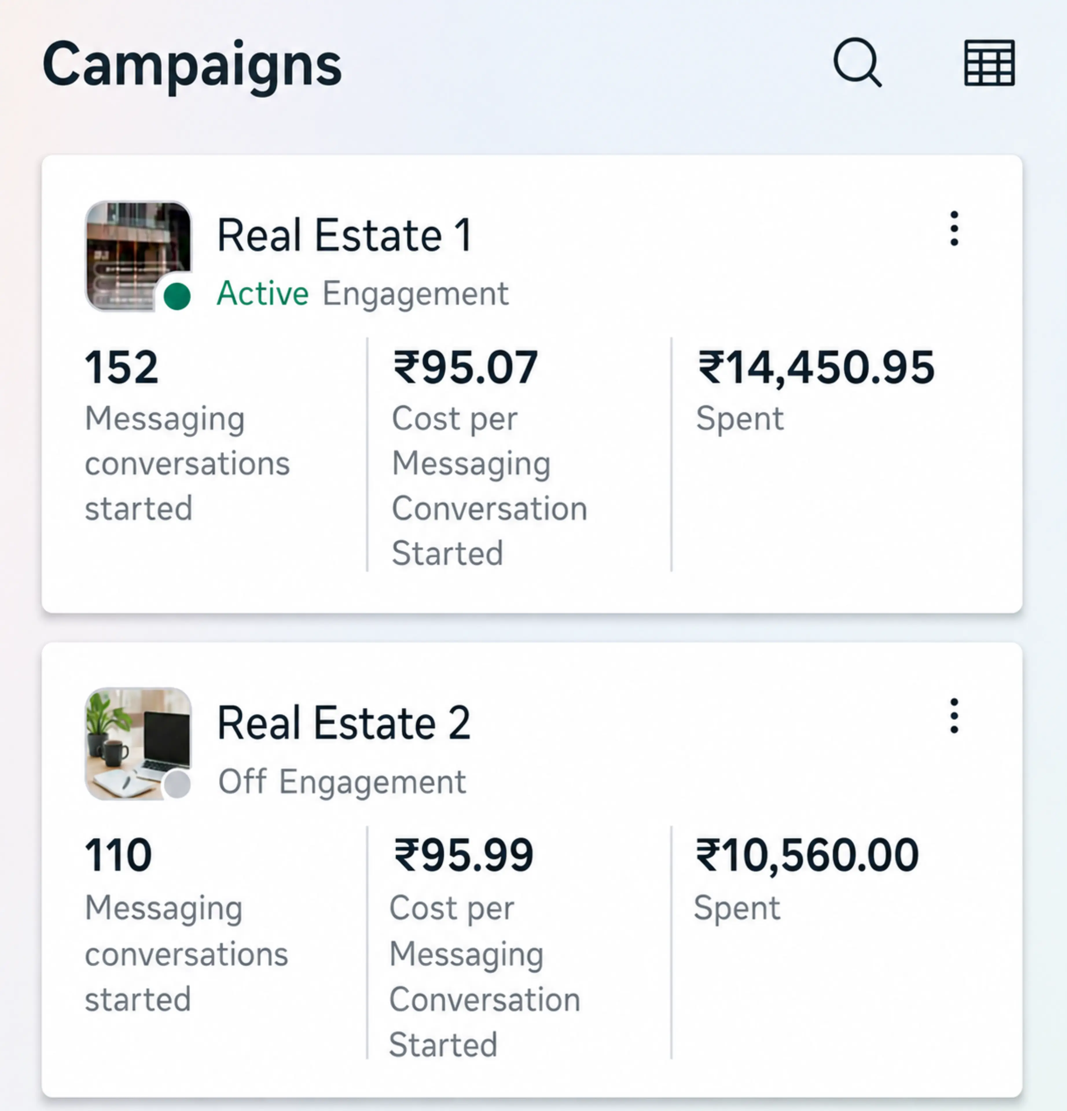 Meta Ads results client